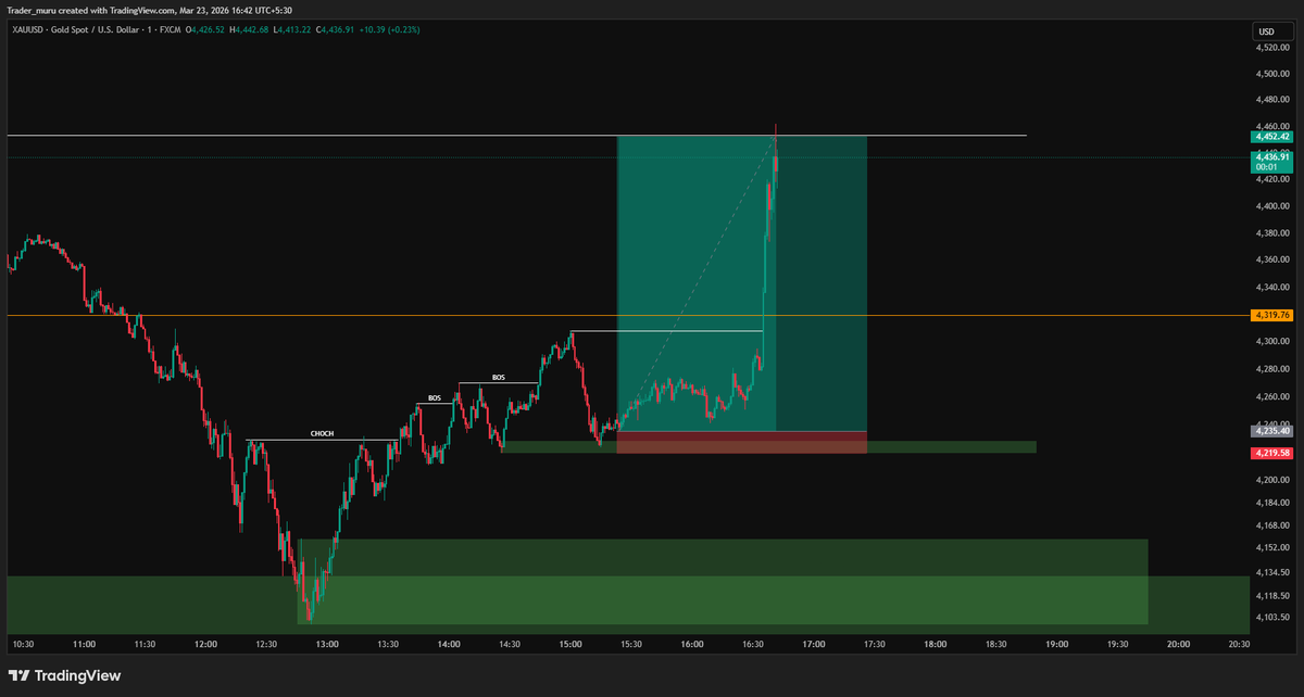 Trader Muru tweet media