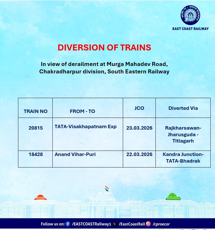 EastCoastRail's tweet photo. In view of derailment at Murga Mahadev Road, Chakradharpur division, S.E.Railway, the following two trains running to ECoR jurisdiction, will run on diverted route.
Passengers to please kindly note.
#ECoRupdate @RailMinIndia https://t.co/KWeu6Cw5Cx