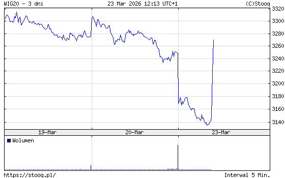 Michał Żuławiński tweet media