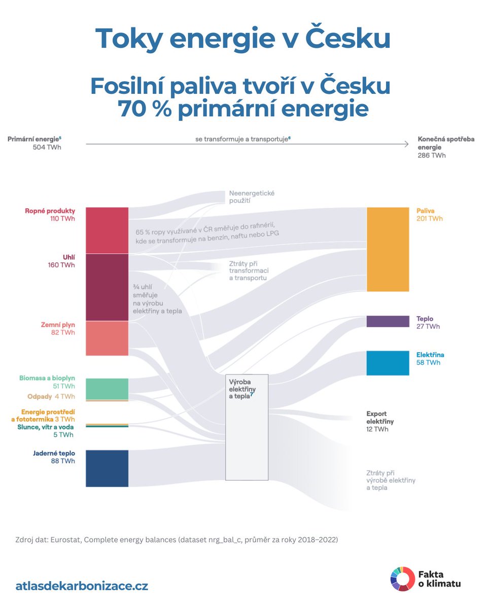 faktaoklimatu.cz tweet media