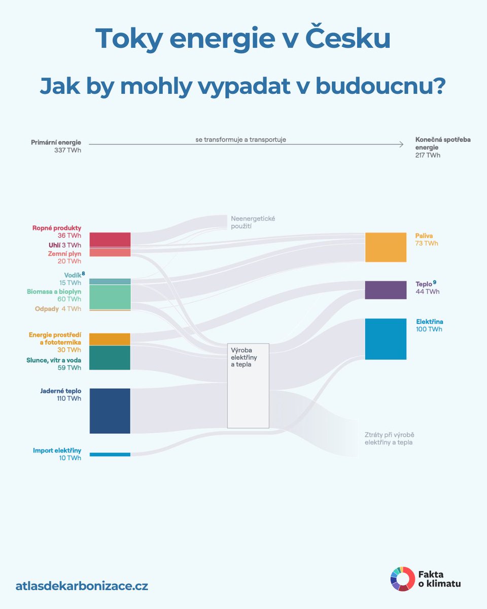 faktaoklimatu.cz tweet media