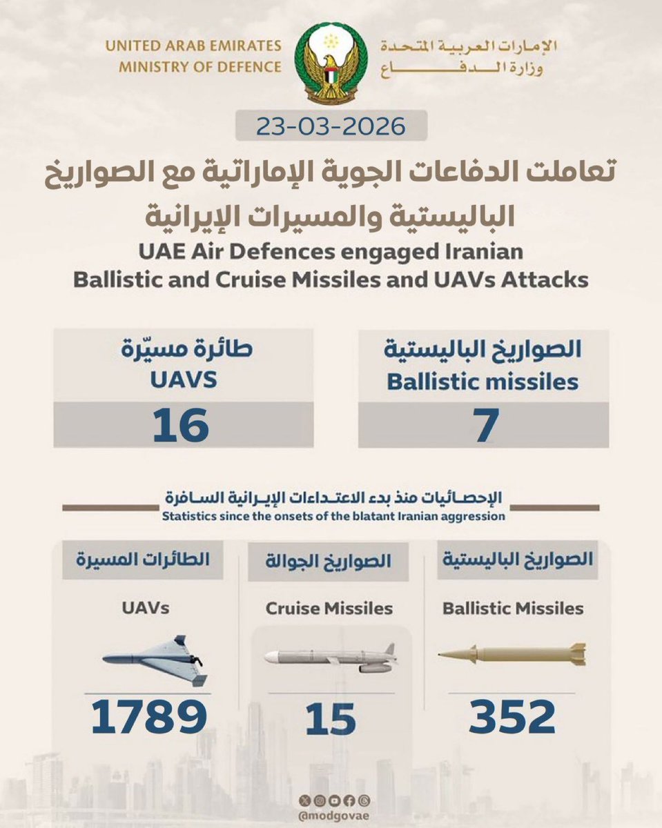 سيف الدرعي| Saif alderei tweet media