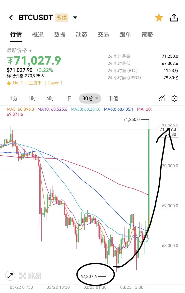 数字投行洪七公 tweet media