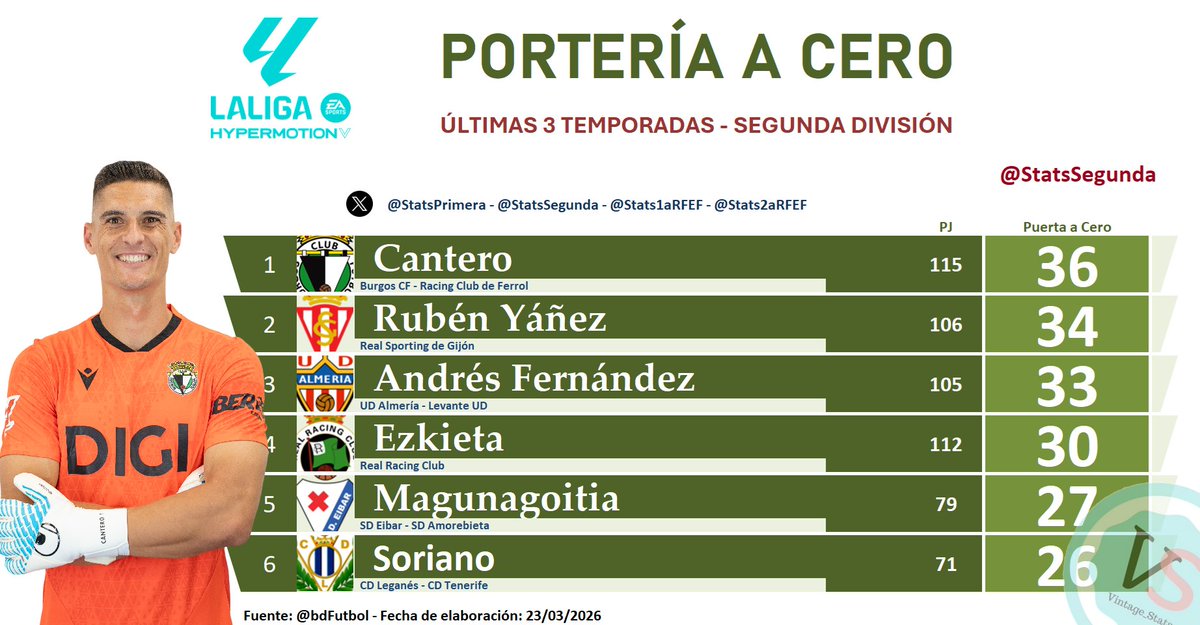 StatsSegunda tweet media