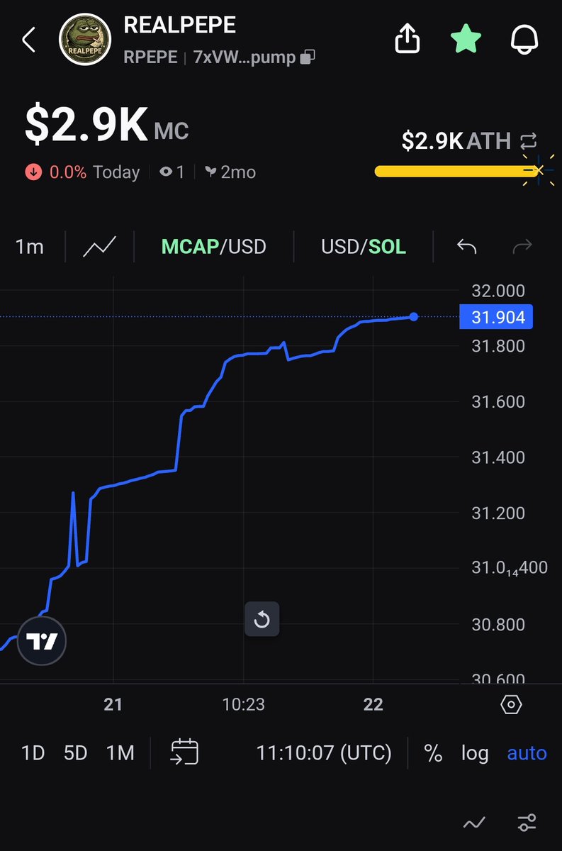 YORDANAKART's tweet photo. Slow and steady wins the race. 🐸🧱 The $RPEPE chart is looking incredibly healthy. Organic growth is the only way! Let's keep building this family
#RPEPE #Solana #Memecoin #Crypto #Bullish #$SOL #CT #organic https://t.co/P9A082wwG5