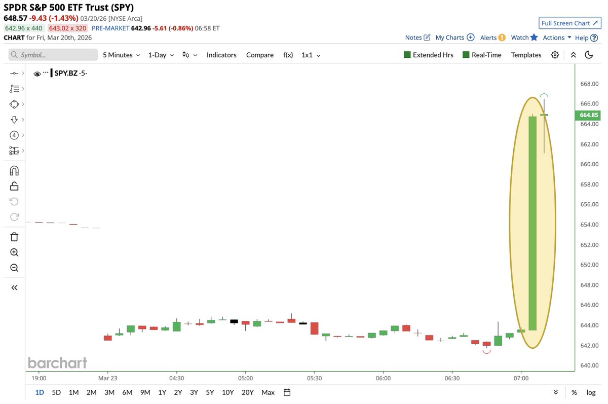 Barchart tweet media