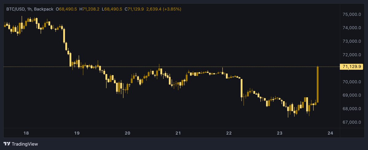 notsupernoel tweet media