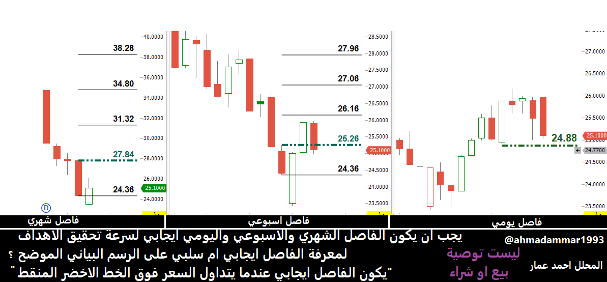 أحمد عبدالناصر عمار tweet media