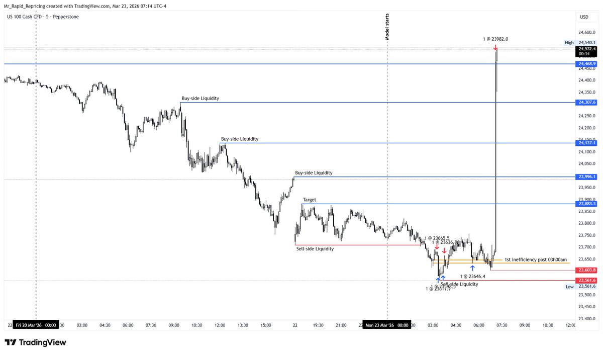 Mr Rapid Repricing tweet media