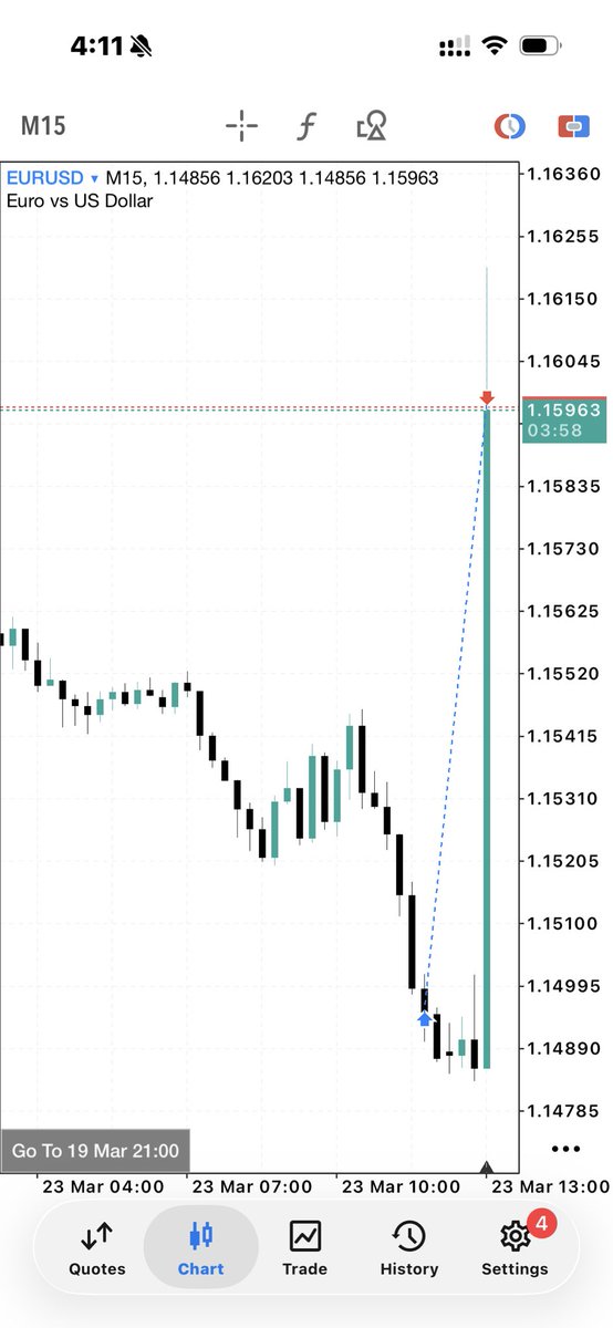 TradeWithDanish tweet media