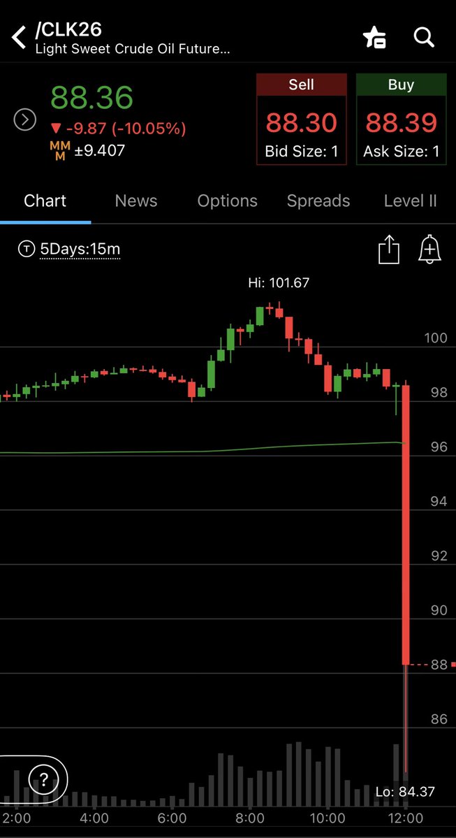 Peter Spina ⚒ GoldSeek | SilverSeek tweet media