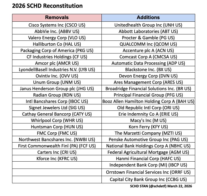 SCHD STAN | Craig tweet media