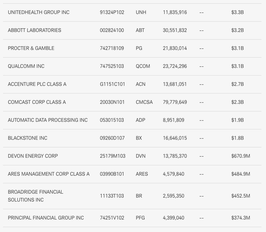 SCHD STAN | Craig tweet media