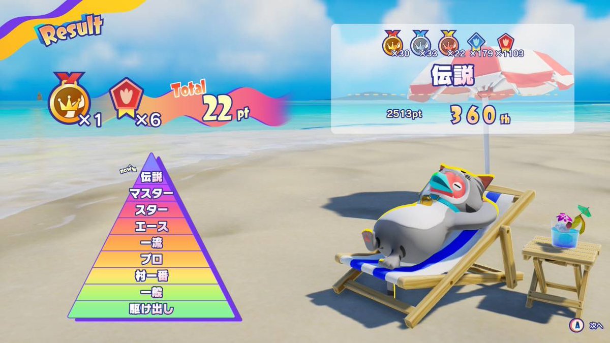 kohane2727's tweet photo. 一位🥇からの伝説！今回は、早くから、始めたので、早かったー。体調悪いから、しばらく、休んだりしてたけど、久しぶりに遊ぶと、楽しい🌟🌟

#FaaastPenguin https://t.co/yC5fnEb8Lu