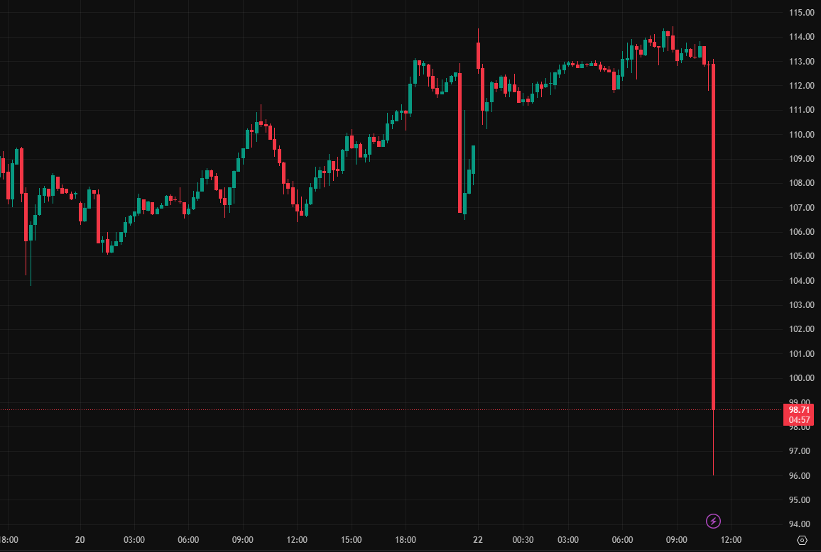 Round-Robin Trading Strategies tweet media