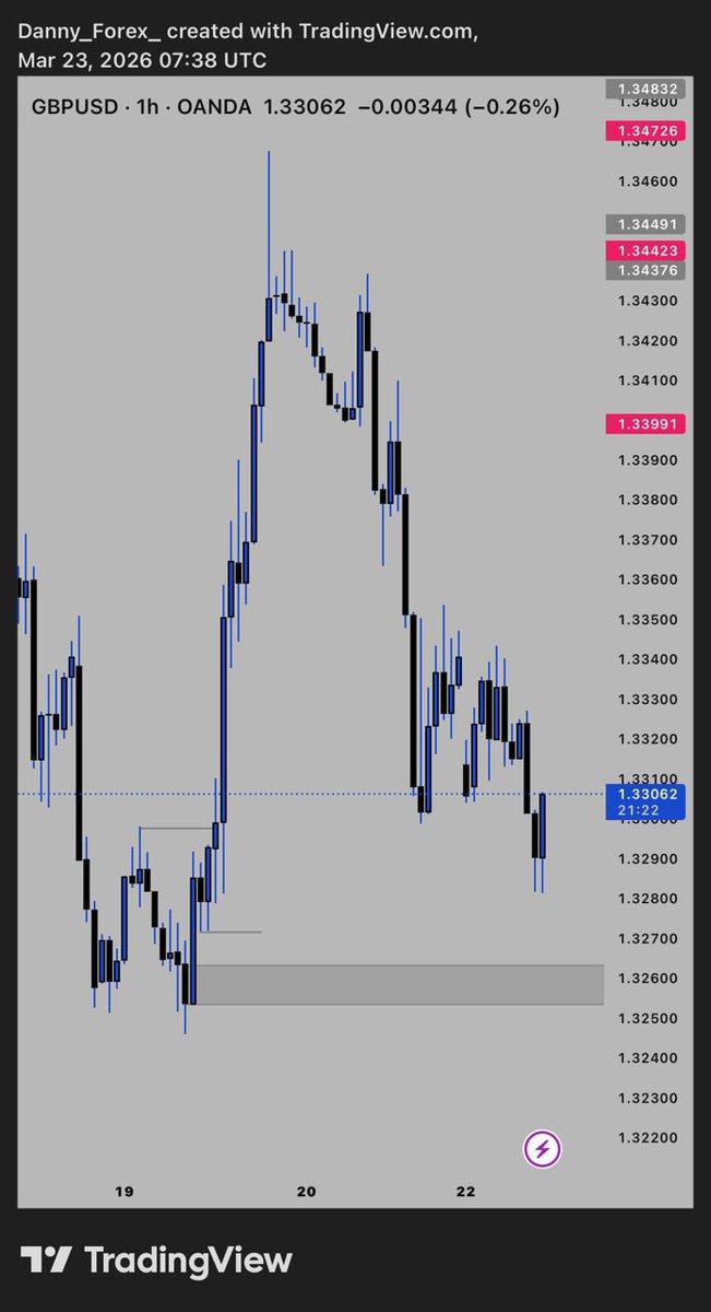 Big Danny tweet media