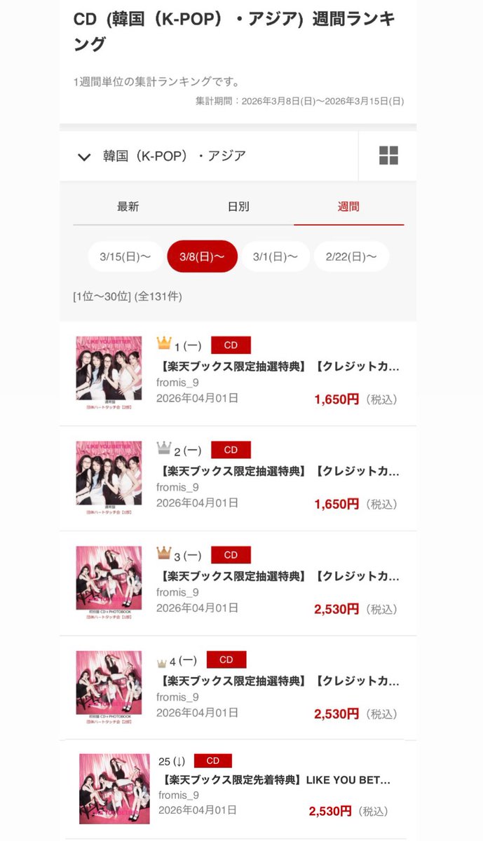 fromis_9 Charts tweet media