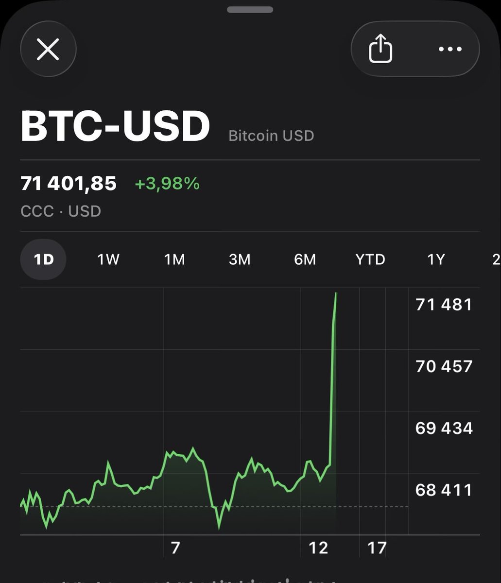 BREAKING: Bitcoin broke $71,000 😮

What is going on?