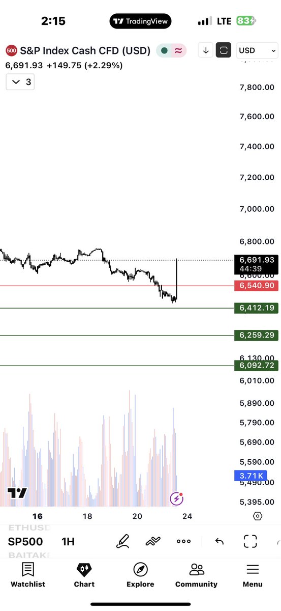|chr | كريبتاوي |Abdullah tweet media