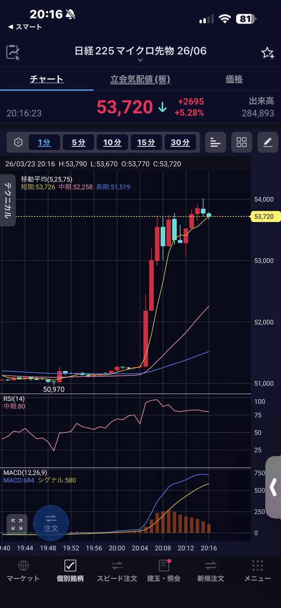 何のニュースがあったんだ?