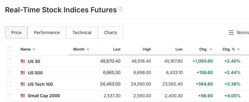 Börsenberichte tweet media