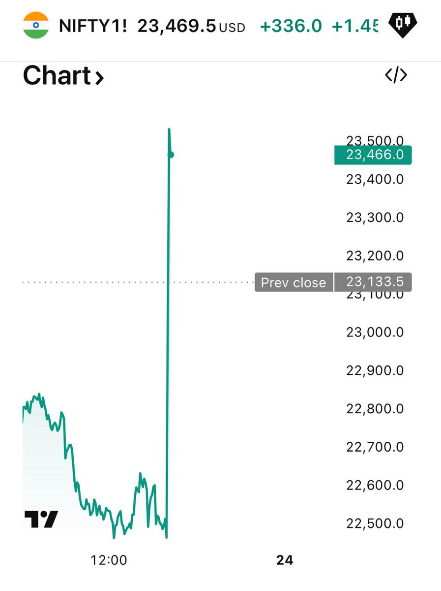 𝐒𝐓𝐎𝐂𝐊 𝐌𝐀𝐑𝐊𝐄𝐓 𝐈𝐍𝐓𝐄𝐋𝐋𝐈𝐆𝐄𝐍𝐂𝐄📈 tweet media