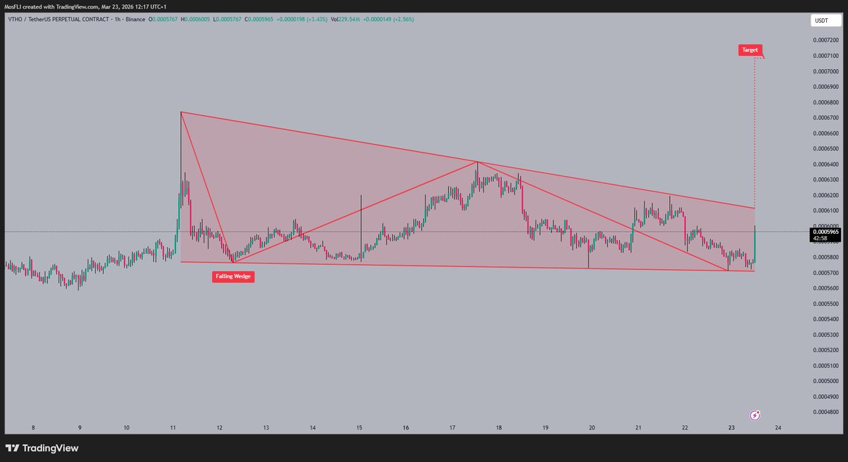 Golden Crypto Signals 📈 tweet media