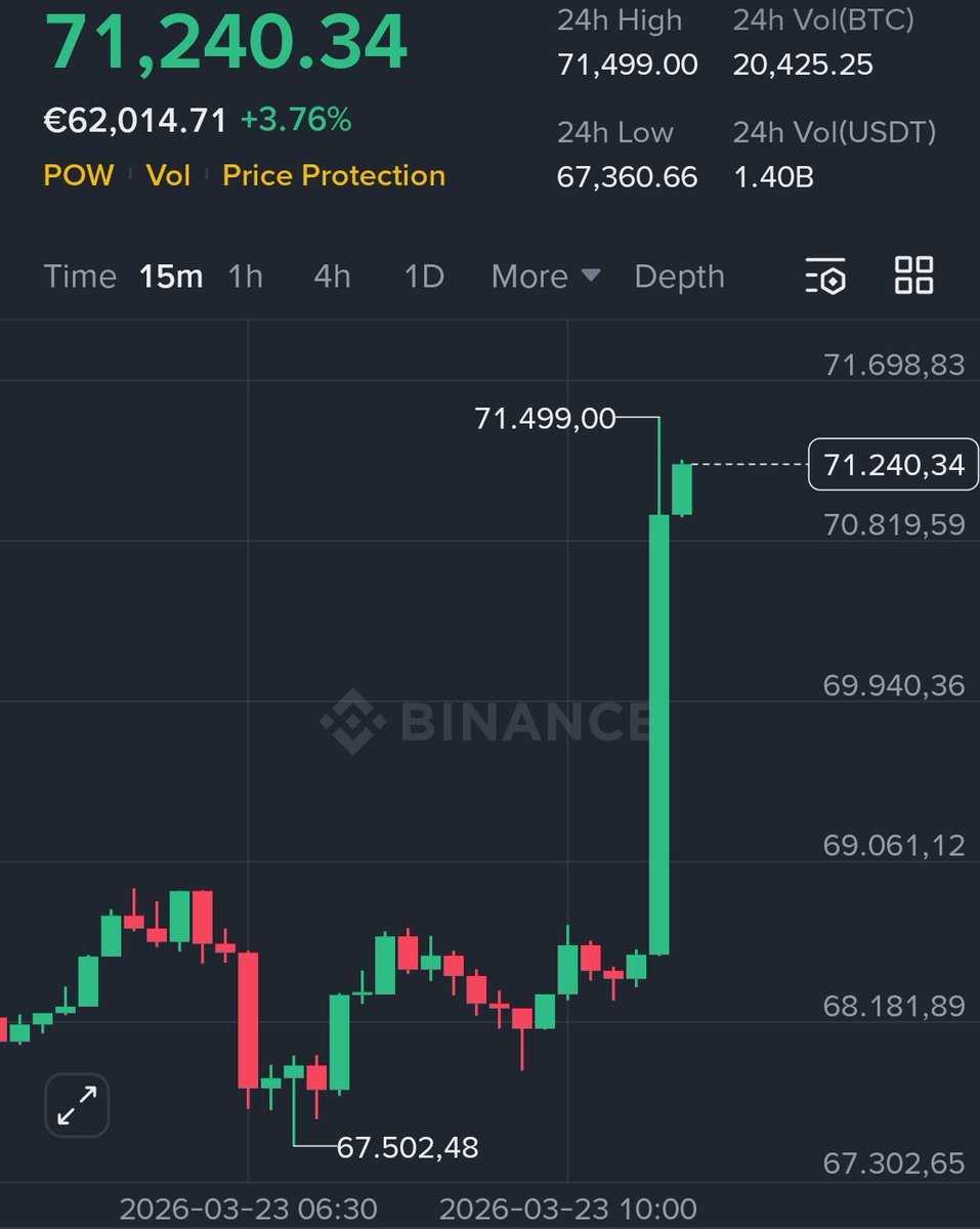 Crypto Nova tweet media