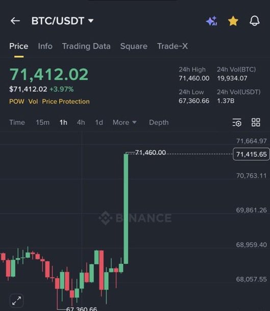 Crypto GEMs 📈🚀 tweet media