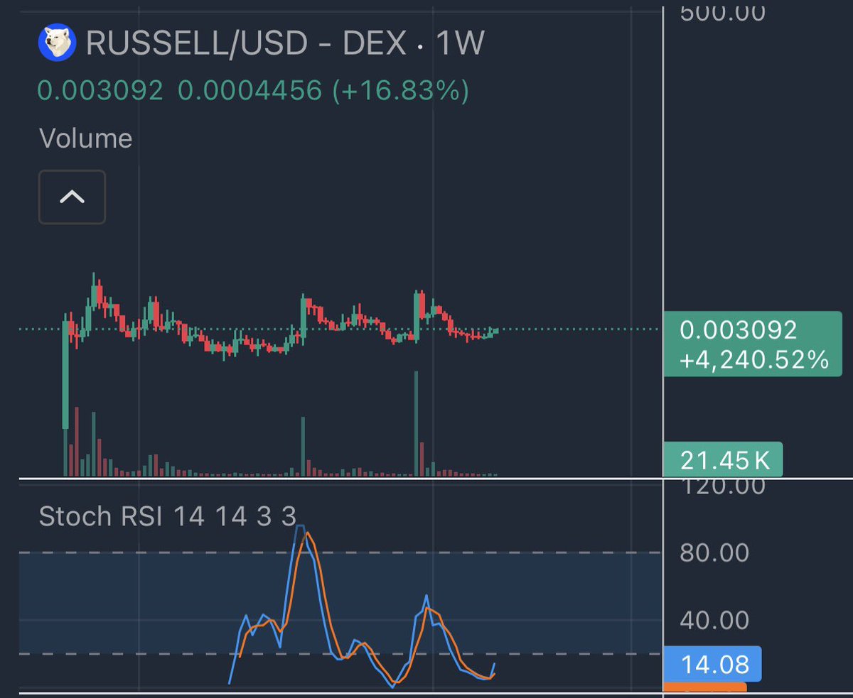 Based Lensko tweet media