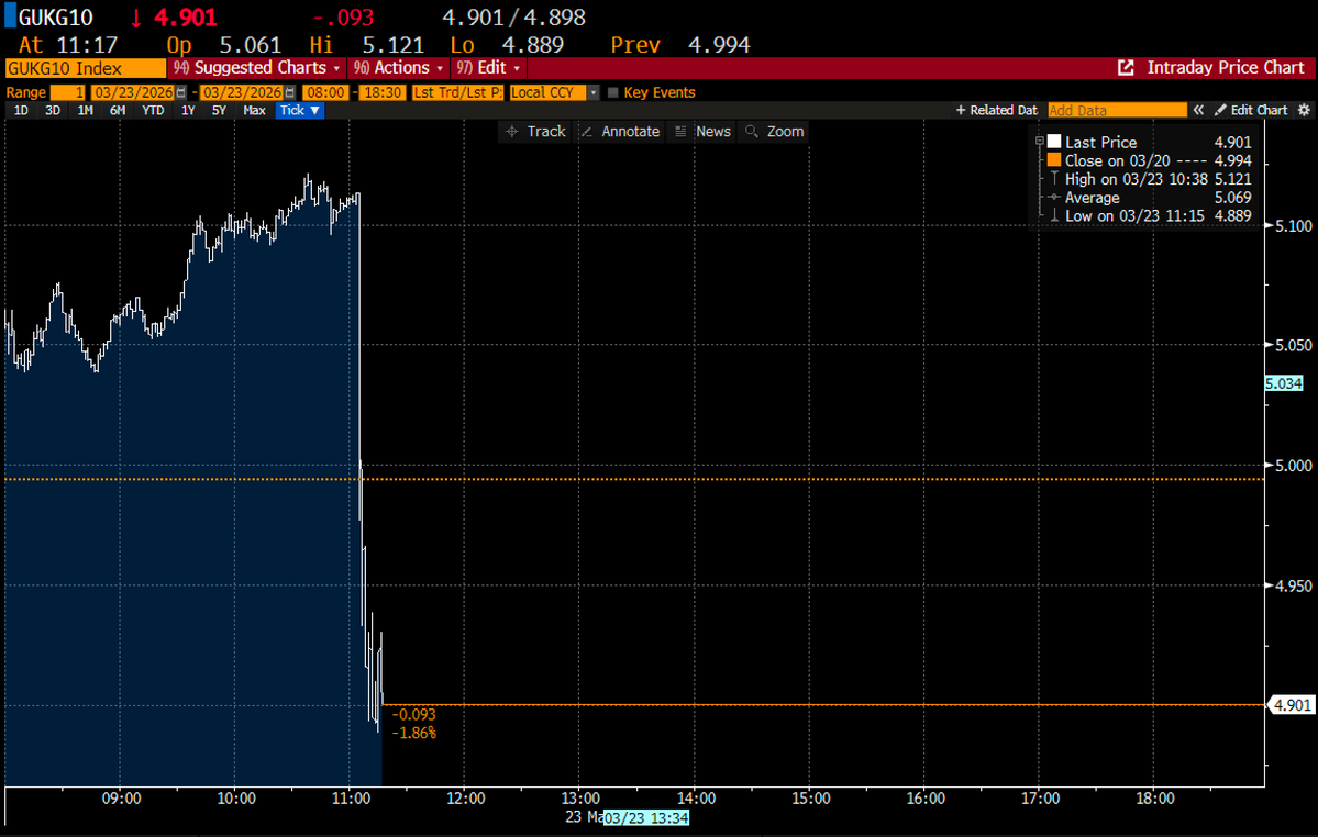 Ed Conway tweet media