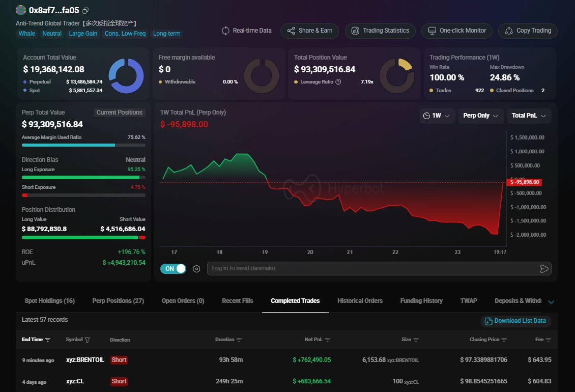 HyperbotSignals tweet media