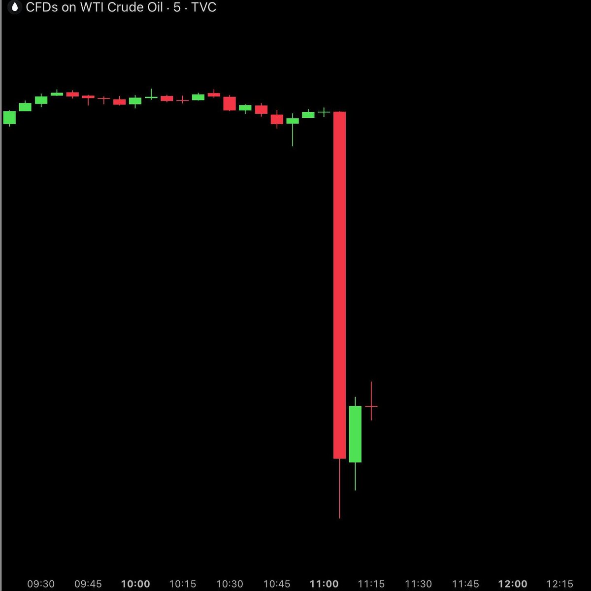 Bull Theory tweet media