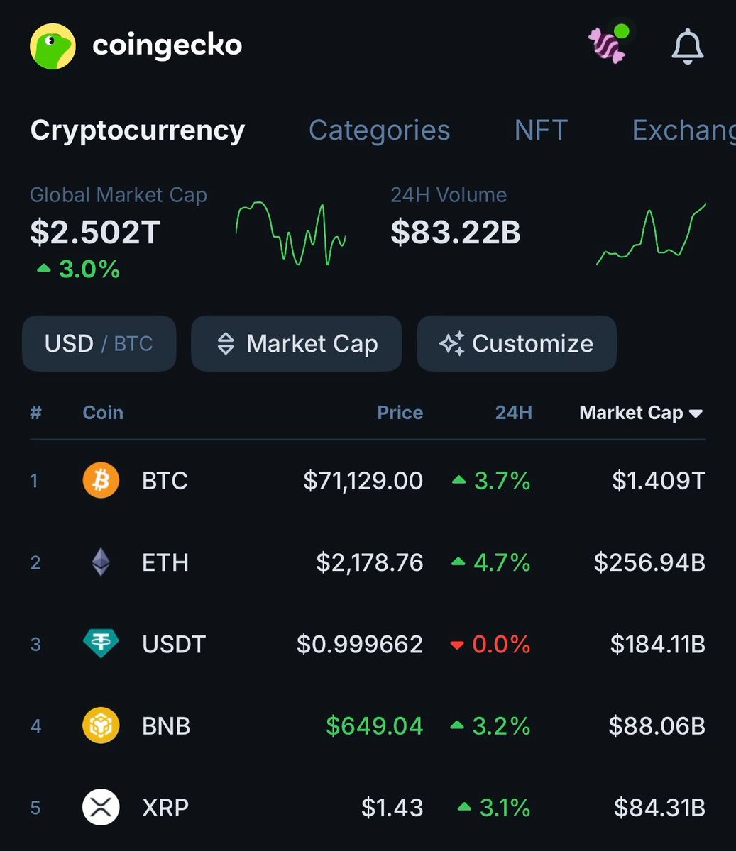 CoinGecko tweet media
