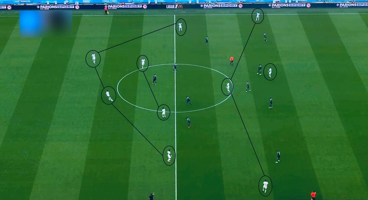 TGC_english's tweet photo. The reason a lot of younger “modern” coaches look vulnerable defensively is primarily because they look to play with large distances and high mobility in possession, which leads to lower compactness (large distances) and a lack of a rigid rest defence (high mobility), taking both risks together.

This is a logical evolution in their eyes due to the rise in man orientation, since mobility is one of the biggest solutions. If you want to increase mobility, you have to reduce the distances to make up for a lack of a rigid rest defence, with a much stronger counter press. Unsurprisingly, Guardiola has used an element of this, with him trying to overload the center while keeping shorter distances. Slot’s diamond/4-2-2-2 is also him understanding this logic.

If you want to keep longer distances, you go the other way, like De Zerbi, Conte, Maresca, and Farioli to an extent, where you have lesser mobility and manipulate the opposition through automatisms, third-man runs, up-back-throughs, etc.

If you want to manipulate the opposition using zonal logic, use large distances with less mobility.

If you want to manipulate the opposition using socio-affective and dynamic superiorities, use small distances with a lot of mobility.

You cannot design your in-possession intentions without considering the second- and third-order effects out of possession.

✍️ Written by @MeiaArmador__