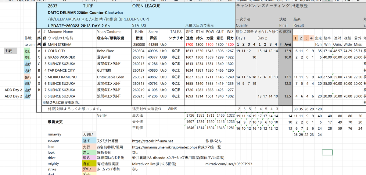 すすこべ tweet media