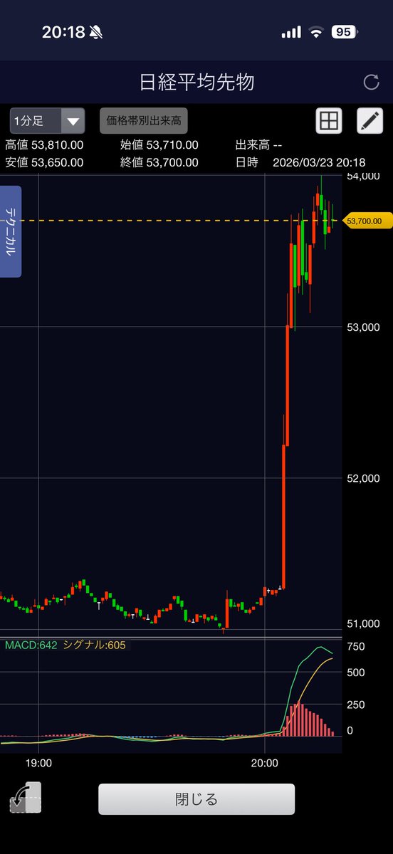 トラネコ@配当金で生活することが目標です！ tweet media