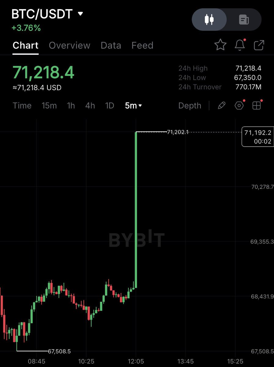 Crypto Profe tweet media