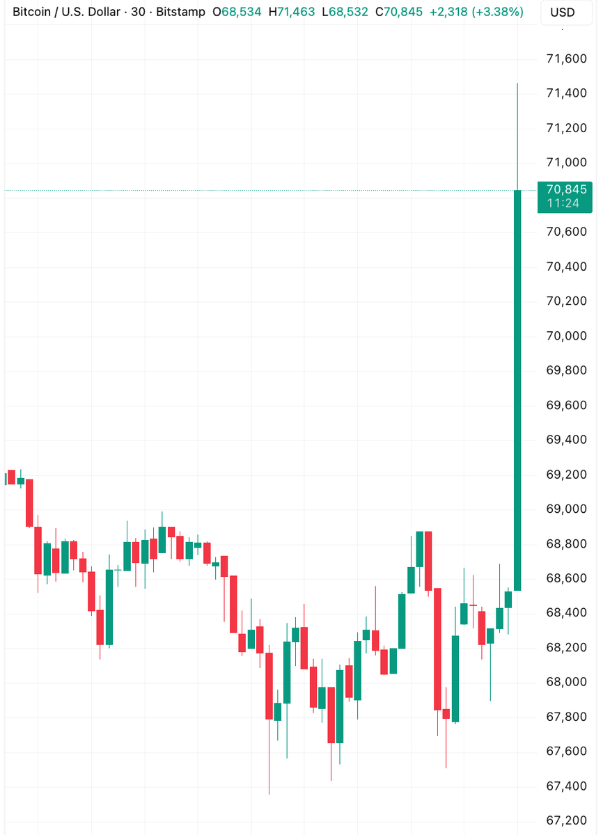 Coin Bureau tweet media