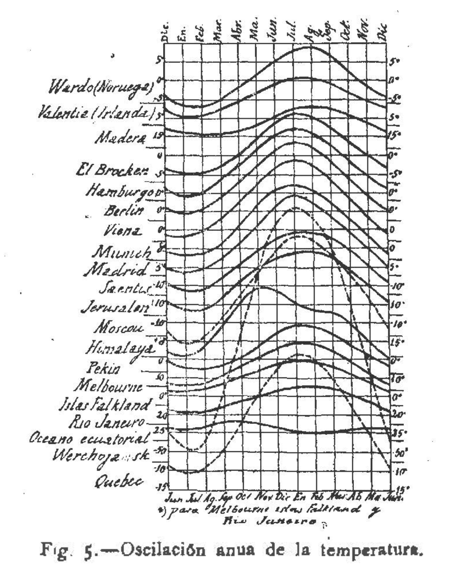 Biblioteca Nacional de España tweet media