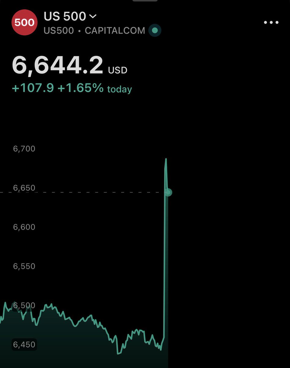Simplifying Stocks, CPA tweet media
