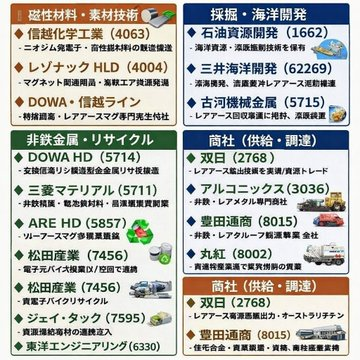 日本株の戦略家 tweet media