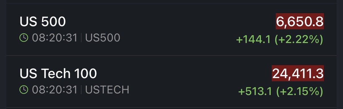 Gabriel Komatu, CFA tweet media