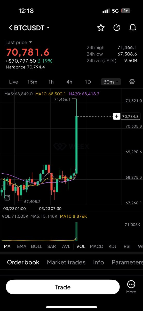 spideycrypt's tweet image. POV: everyone who shorted the crypto market this morning 😂