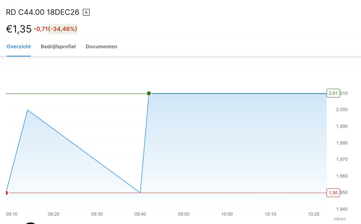 Niels Koerts tweet media
