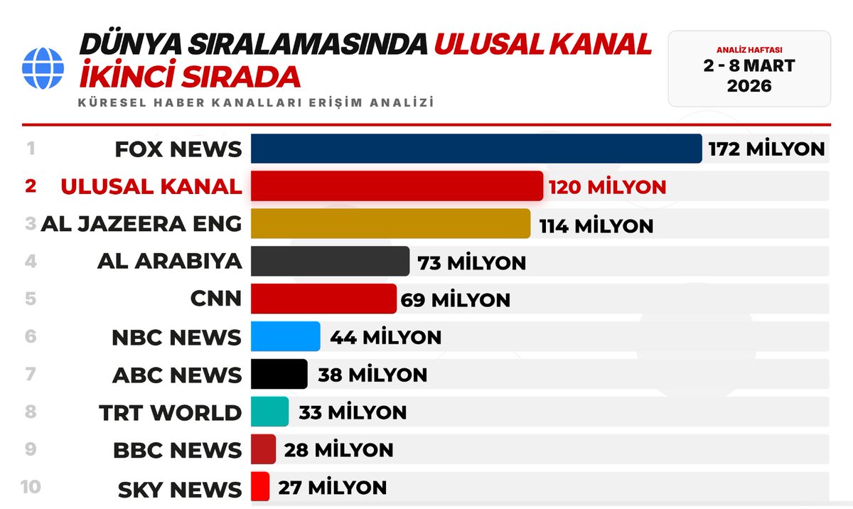 Kaan Arslan tweet media