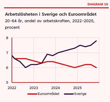 Tobias Lundin Gerdås tweet media