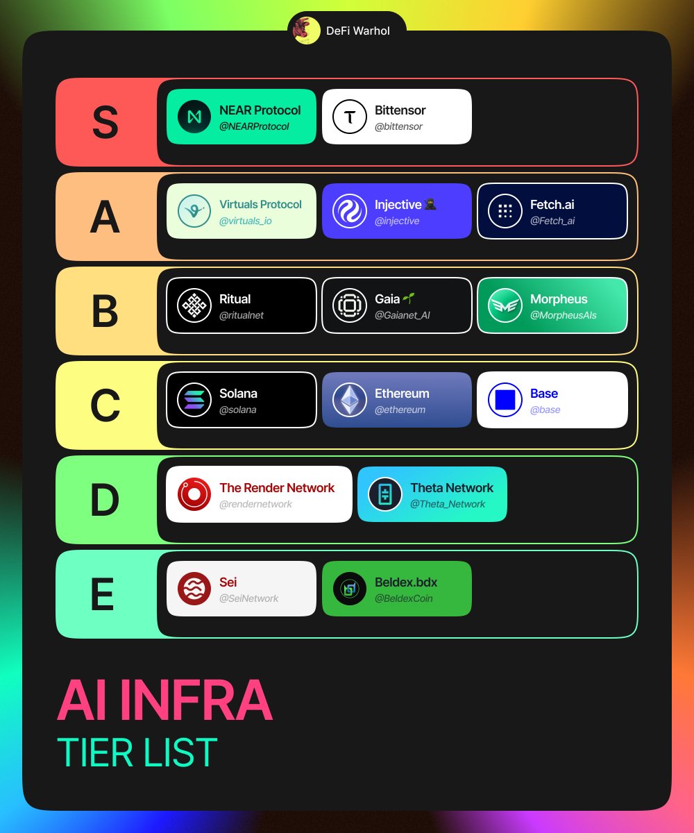 DeFi Warhol tweet media