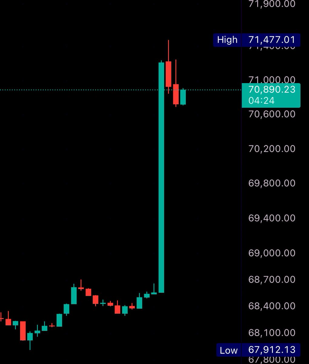 Bitcoin Archive tweet media