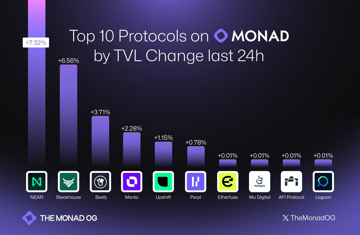 The Monad OG tweet media